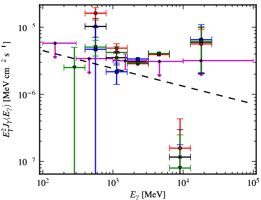 Spectra for 1FGL_J1958.9+3459