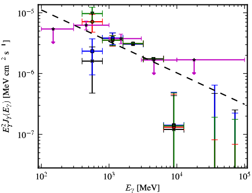 Spectra for 1FGL_J1959.6+2047