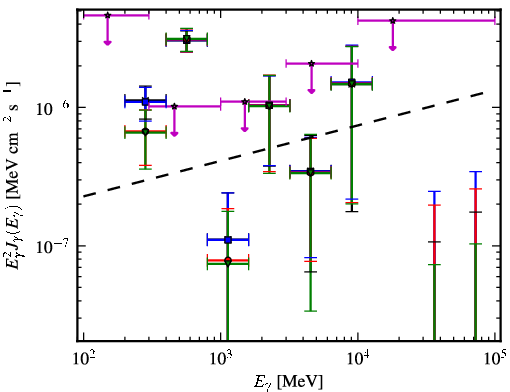 Spectra for 1FGL_J2011.4-2903