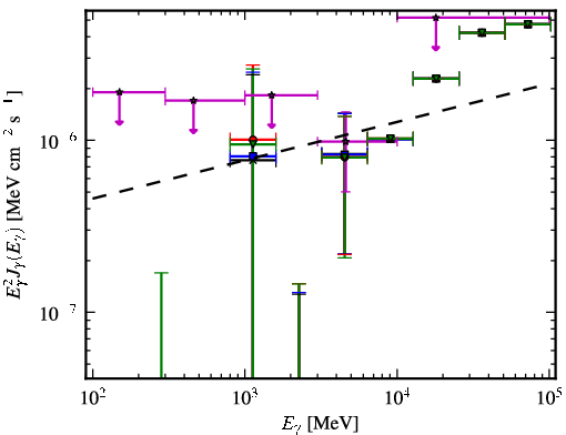 Spectra for 1FGL_J2014.4+0647