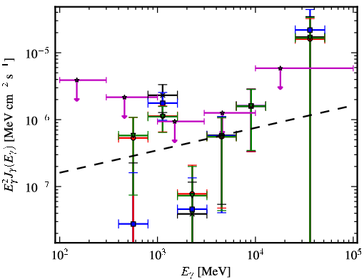 Spectra for 1FGL_J2014.5-0047