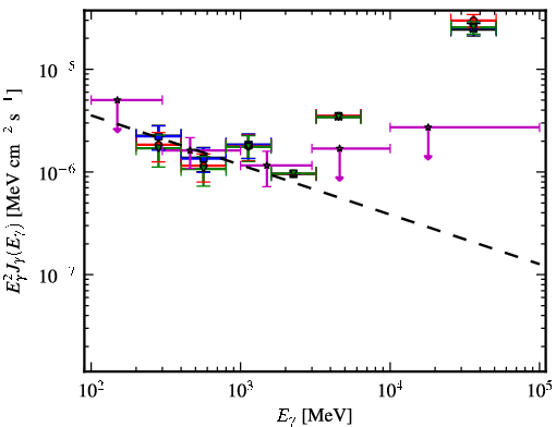 Spectra for 1FGL_J2022.5-4532
