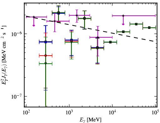 Spectra for 1FGL_J2023.7-1141