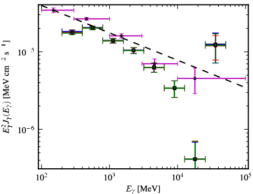 Spectra for 1FGL_J2025.6-0735