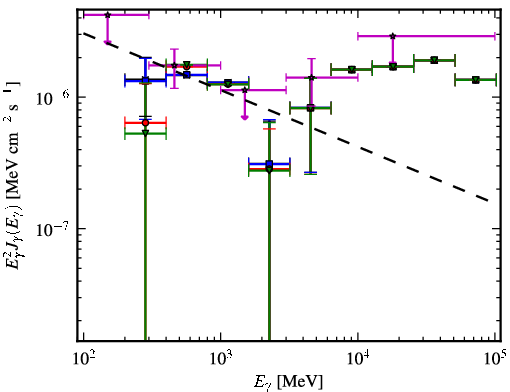 Spectra for 1FGL_J2025.9-2852