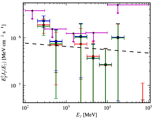 Spectra for 1FGL_J2029.0-1840