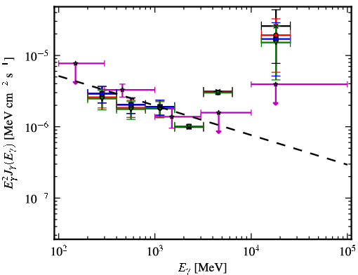 Spectra for 1FGL_J2030.3-0617
