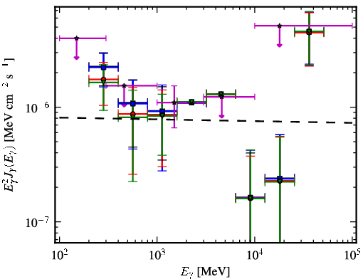 Spectra for 1FGL_J2037.0-3329