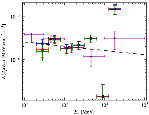 Spectra for 1FGL_J2039.0-1047