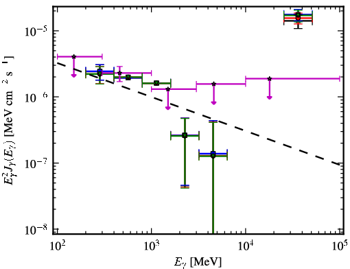 Spectra for 1FGL_J2054.0-3307