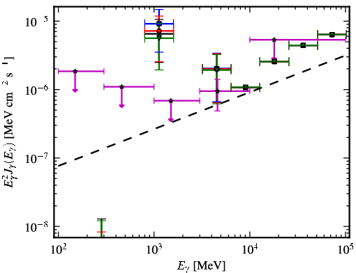 Spectra for 1FGL_J2055.5-0023