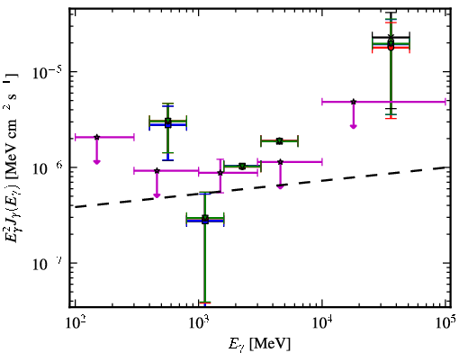 Spectra for 1FGL_J2103.0-1127