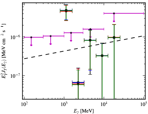 Spectra for 1FGL_J2108.5-0249