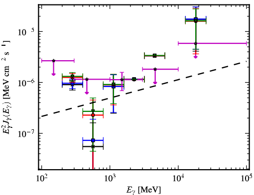 Spectra for 1FGL_J2118.3-3237