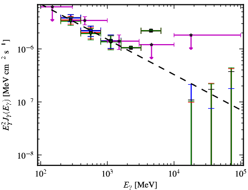 Spectra for 1FGL_J2126.1-4603