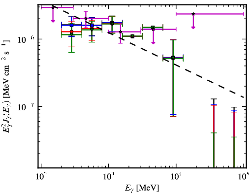 Spectra for 1FGL_J2134.3-6429