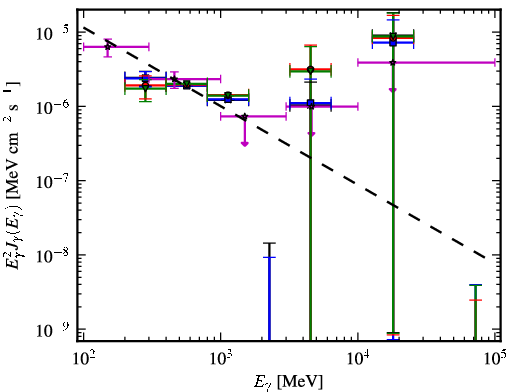 Spectra for 1FGL_J2140.8-6743
