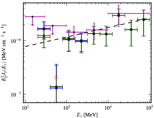 Spectra for 1FGL_J2146.6-1345