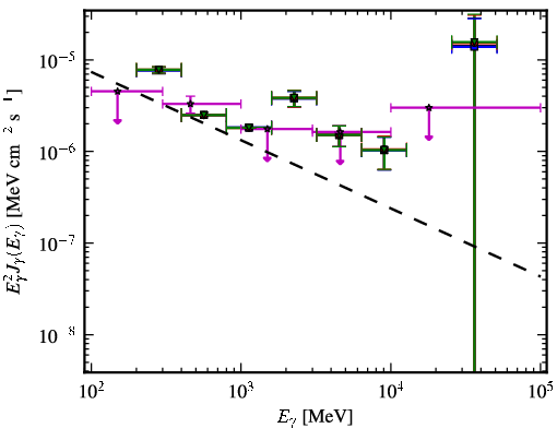Spectra for 1FGL_J2152.4-7532