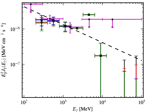 Spectra for 1FGL_J2157.9-1503
