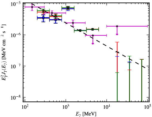 Spectra for 1FGL_J2201.6-8327
