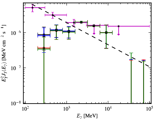 Spectra for 1FGL_J2217.1+2423