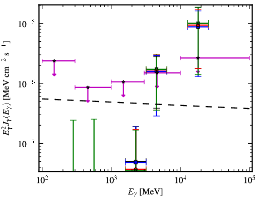 Spectra for 1FGL_J2227.7-3036