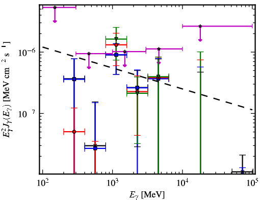 Spectra for 1FGL_J2228.5-1633