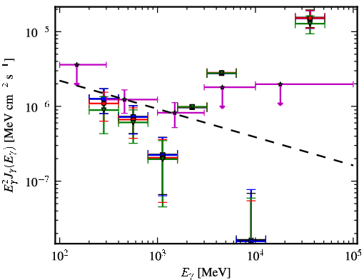 Spectra for 1FGL_J2237.2-3919