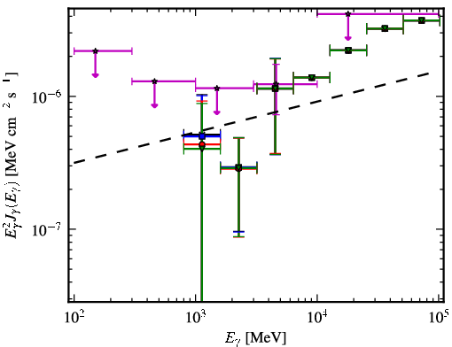 Spectra for 1FGL_J2251.2-4928