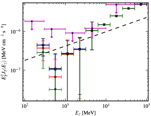 Spectra for 1FGL_J2310.0-3627