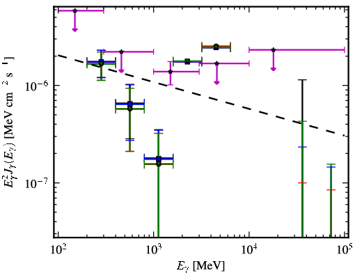 Spectra for 1FGL_J2322.3-0153