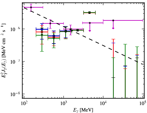 Spectra for 1FGL_J2333.0-5535