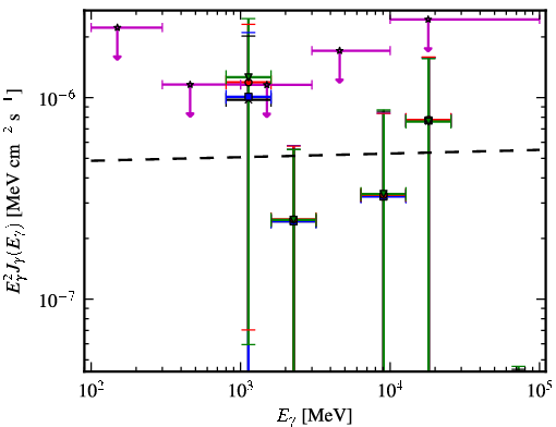 Spectra for 1FGL_J2334.2+4319