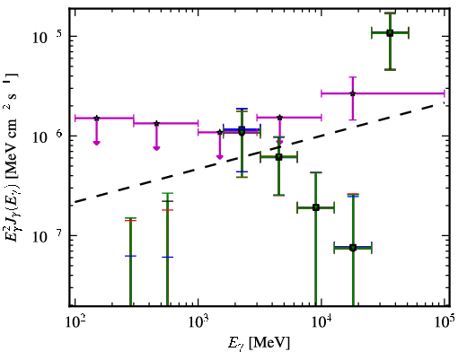 Spectra for 1FGL_J2343.6+3437