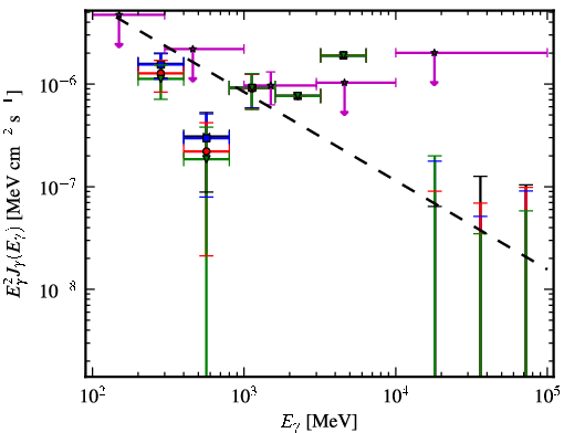 Spectra for 1FGL_J2355.9-6613
