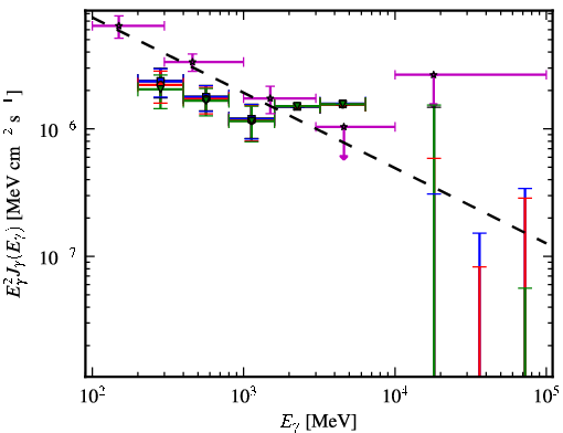 Spectra for 1FGL_J2356.0-5253