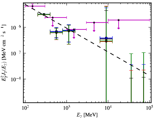 Spectra for 1FGL_J2357.2+0445