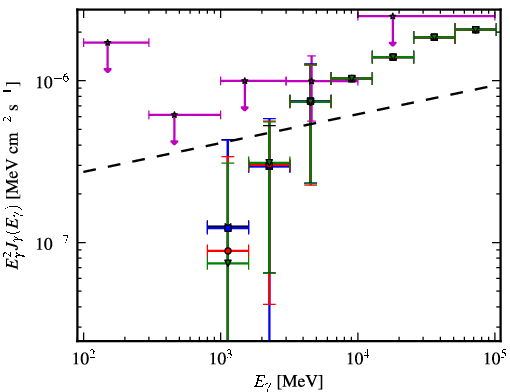 Spectra for 1FGL_J2358.5-1809