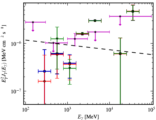 Spectra for 1FGL_J2359.0-3035