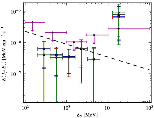 Spectra for 1FGL_J0000.9-0745