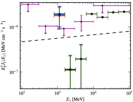 Spectra for 1FGL_J0001.9-4158