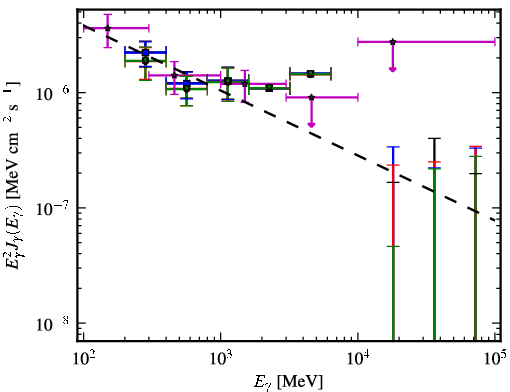 Spectra for 1FGL_J0004.7-4737