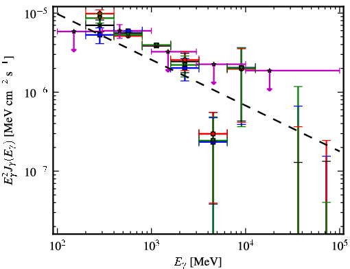 Spectra for 1FGL_J0005.1+6829