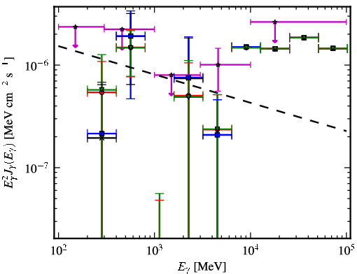 Spectra for 1FGL_J0008.9+0635