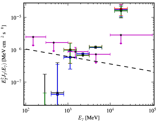 Spectra for 1FGL_J0013.7-5022