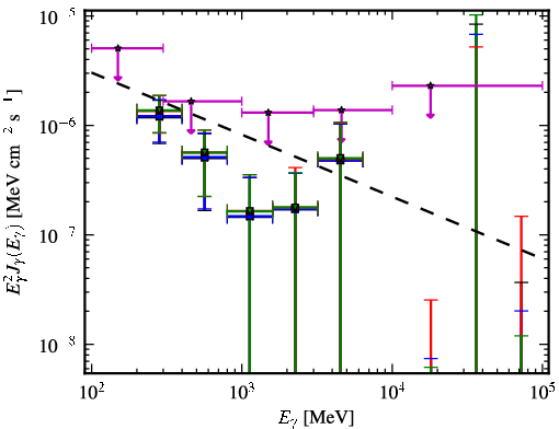 Spectra for 1FGL_J0016.6+1706