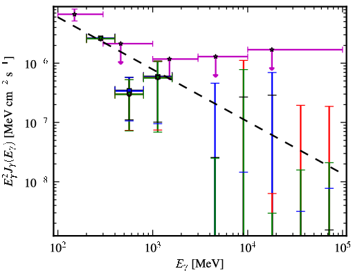 Spectra for 1FGL_J0017.7-0019