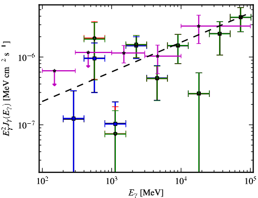 Spectra for 1FGL_J0022.2-1850