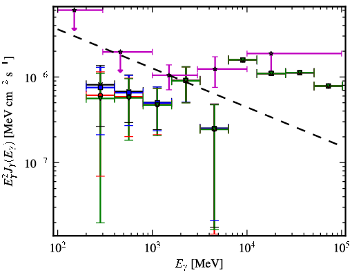 Spectra for 1FGL_J0023.0+4453